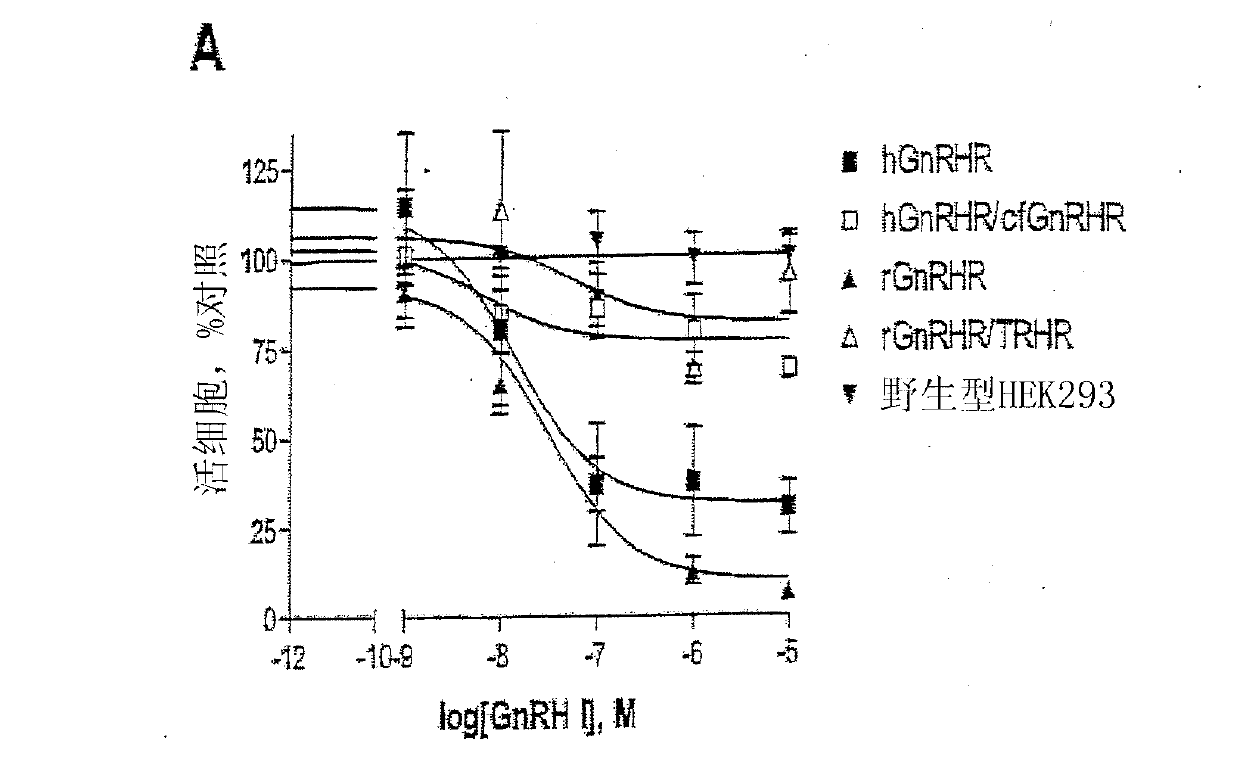 GNRH (gonadotropin-releasing hormone) peptide variants