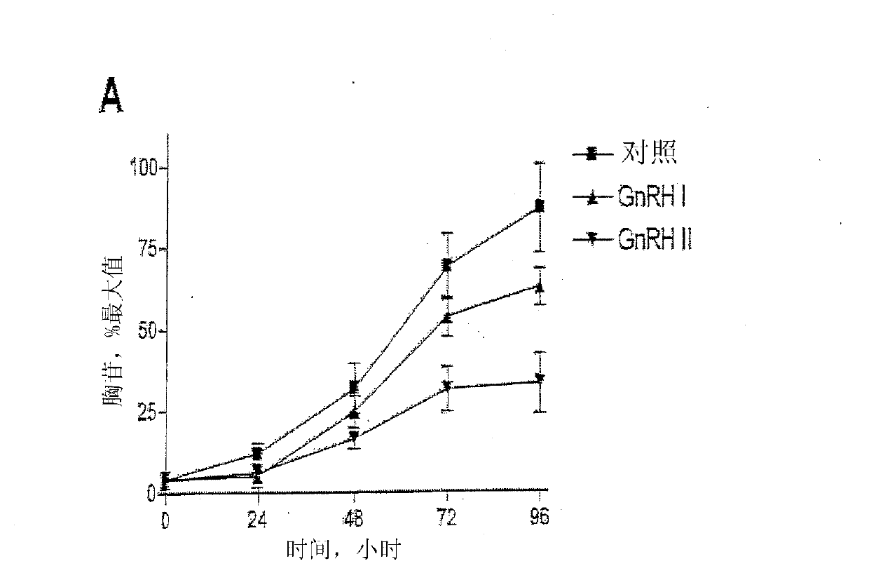 GNRH (gonadotropin-releasing hormone) peptide variants