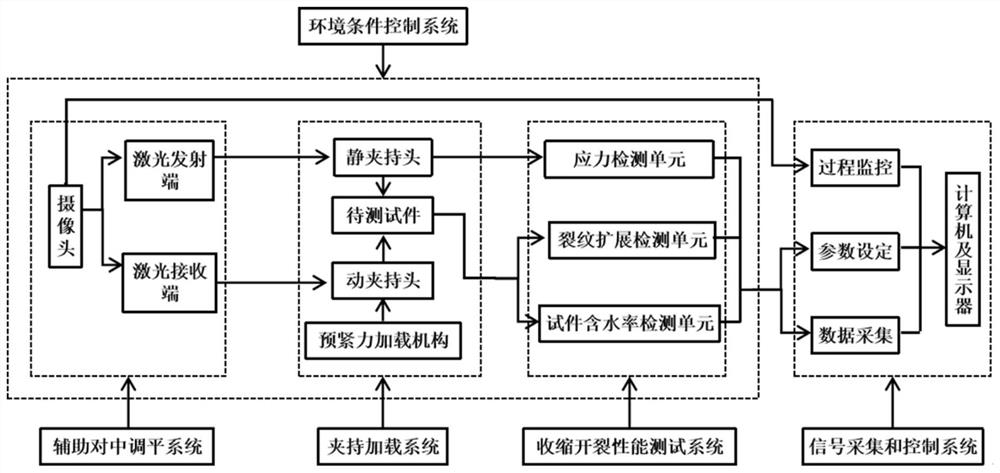 Method and device for testing and evaluating shrinkage cracking performance of solidified soil materials