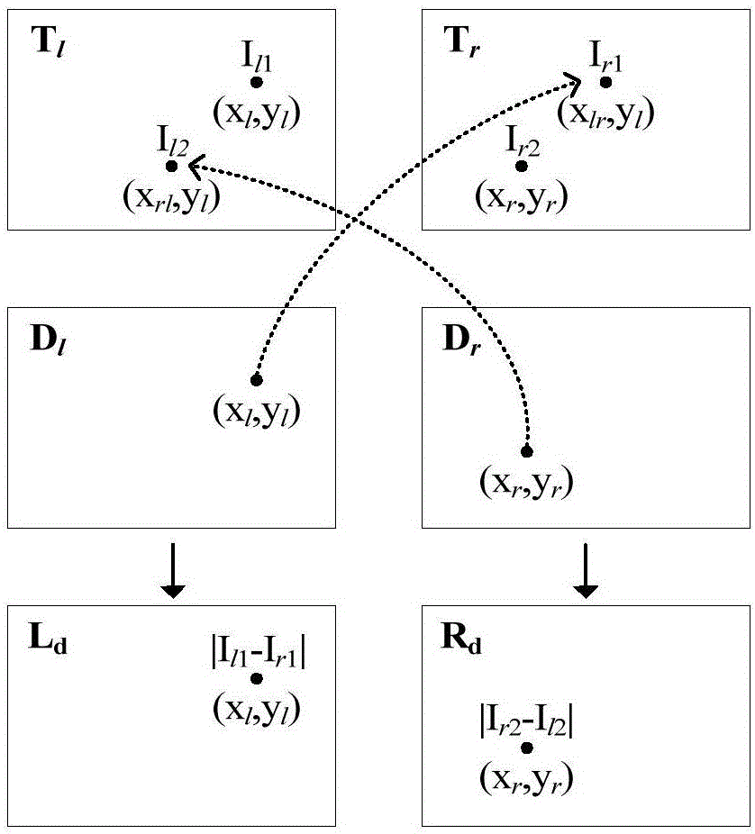 Cross validation depth map quality evaluation method combined with JND model