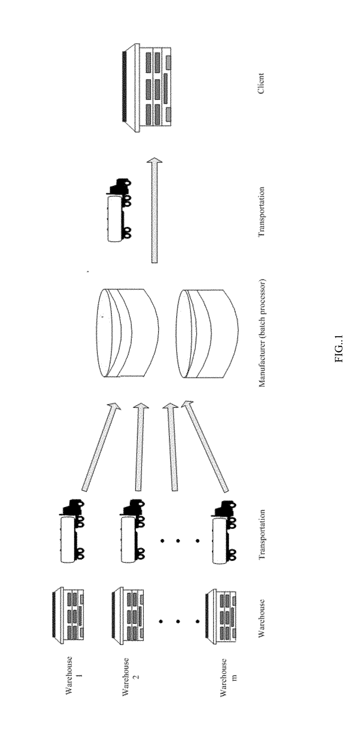 Method and system for collaborative scheduling of production and transportation in supply chains based on improved particle swarm optimization