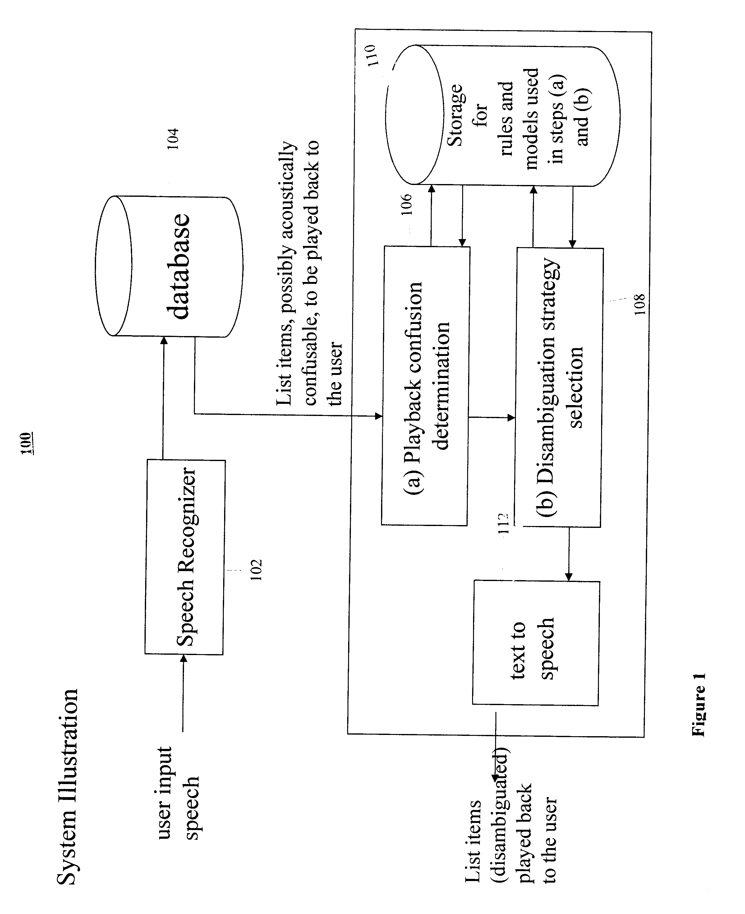 Method and system for prompt construction for selection from a list of acoustically confusable items in spoken dialog systems