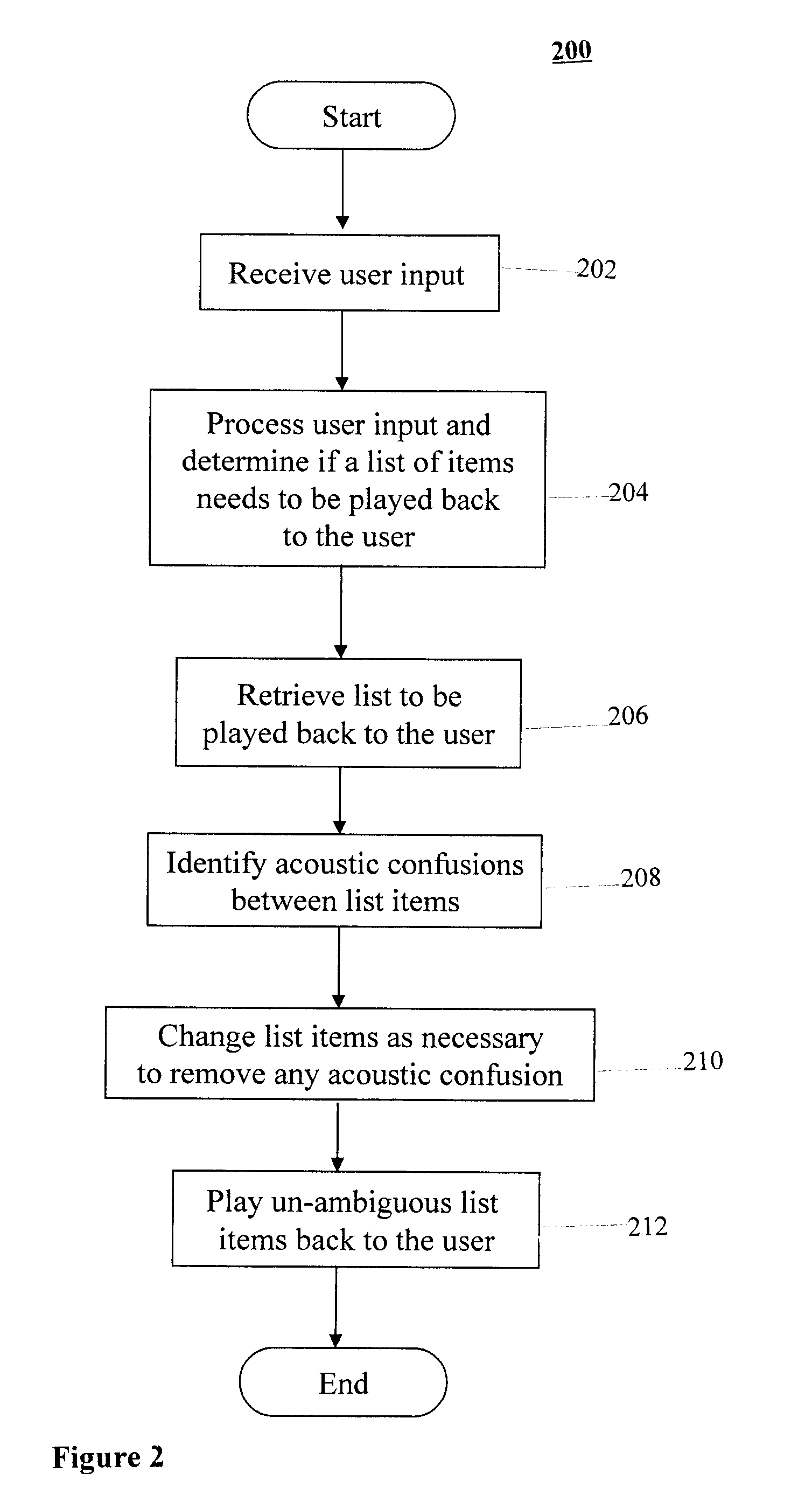 Method and system for prompt construction for selection from a list of acoustically confusable items in spoken dialog systems