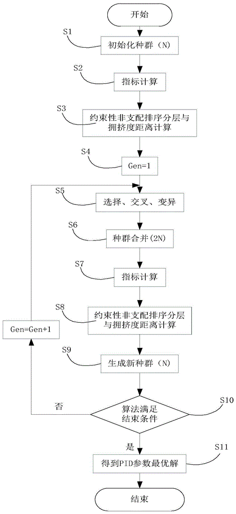 ECPT system output voltage stability control method based on NSGA-II parameter optimization