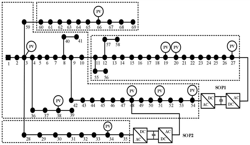 Partitioned distributed voltage control method for active distribution network oriented to intelligent soft switching