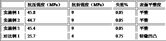 Asphalt anti-aging agent applied to tropical coastal area and preparation method of asphalt anti-aging agent