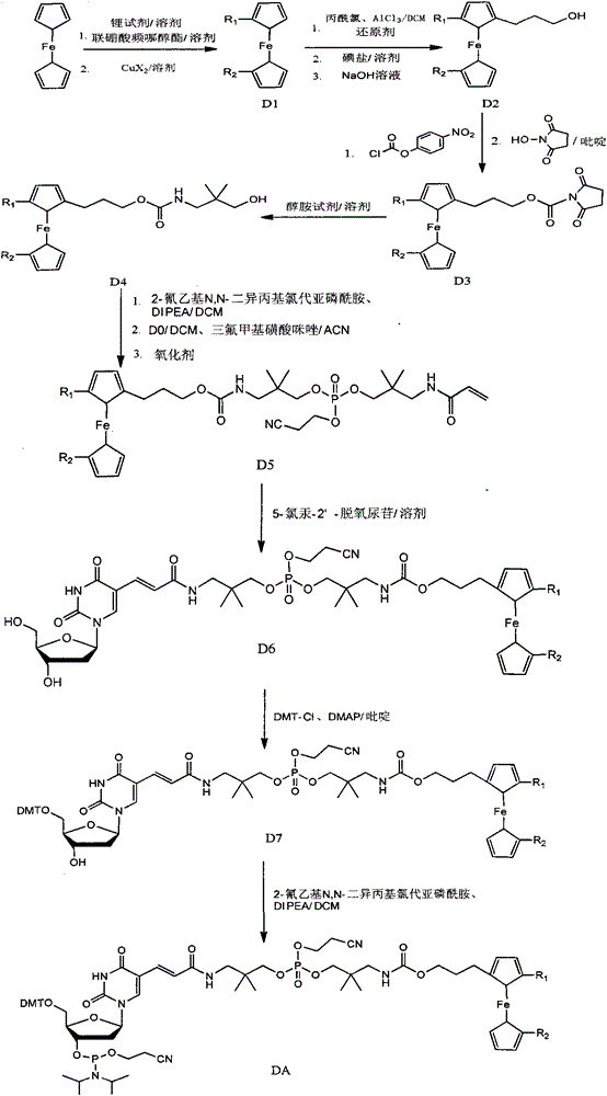 Synthetic method of ferrocene derivatives