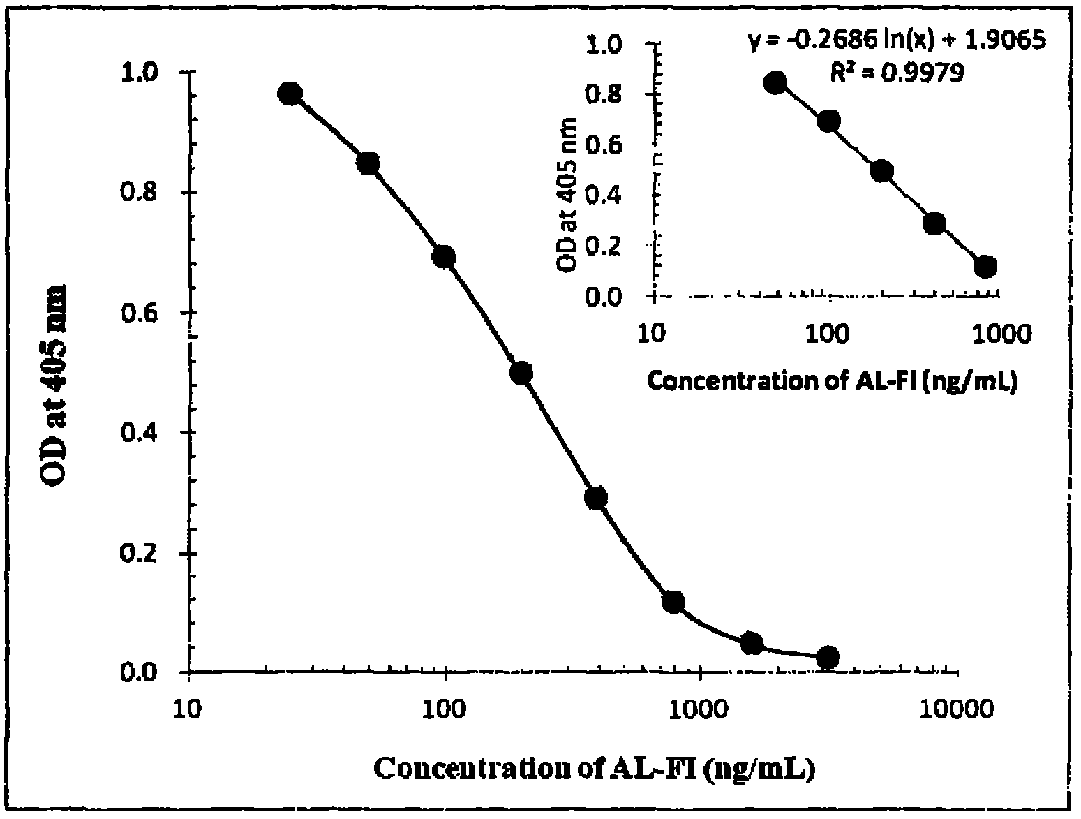 Preparation method of anti-aristololactam FI and aristolochic acid IVa monoclonal antibody, and application of monoclonal antibody