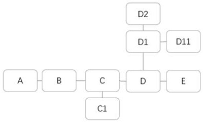 Distribution line model guiding type importing method based on general design