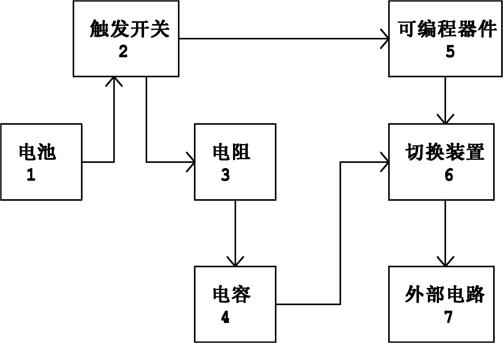 Offline power circuit for self-destruct circuit