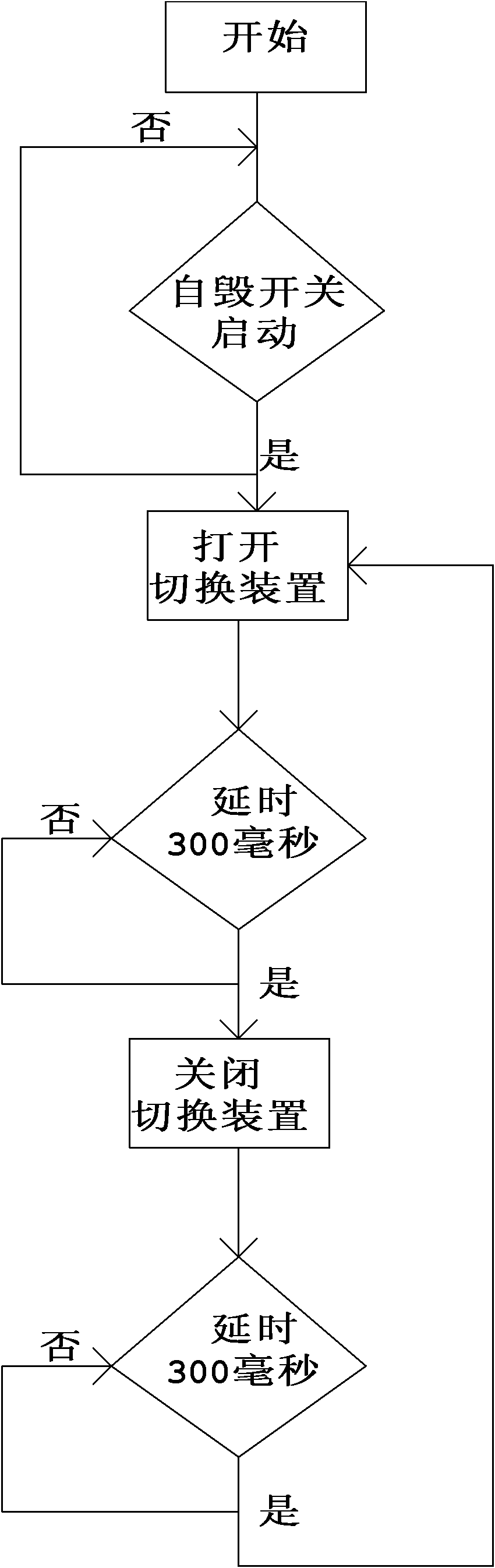 Offline power circuit for self-destruct circuit