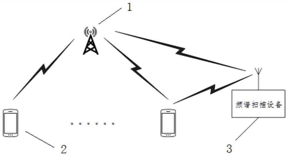 A multi-service isolation method for electric power wireless private network system