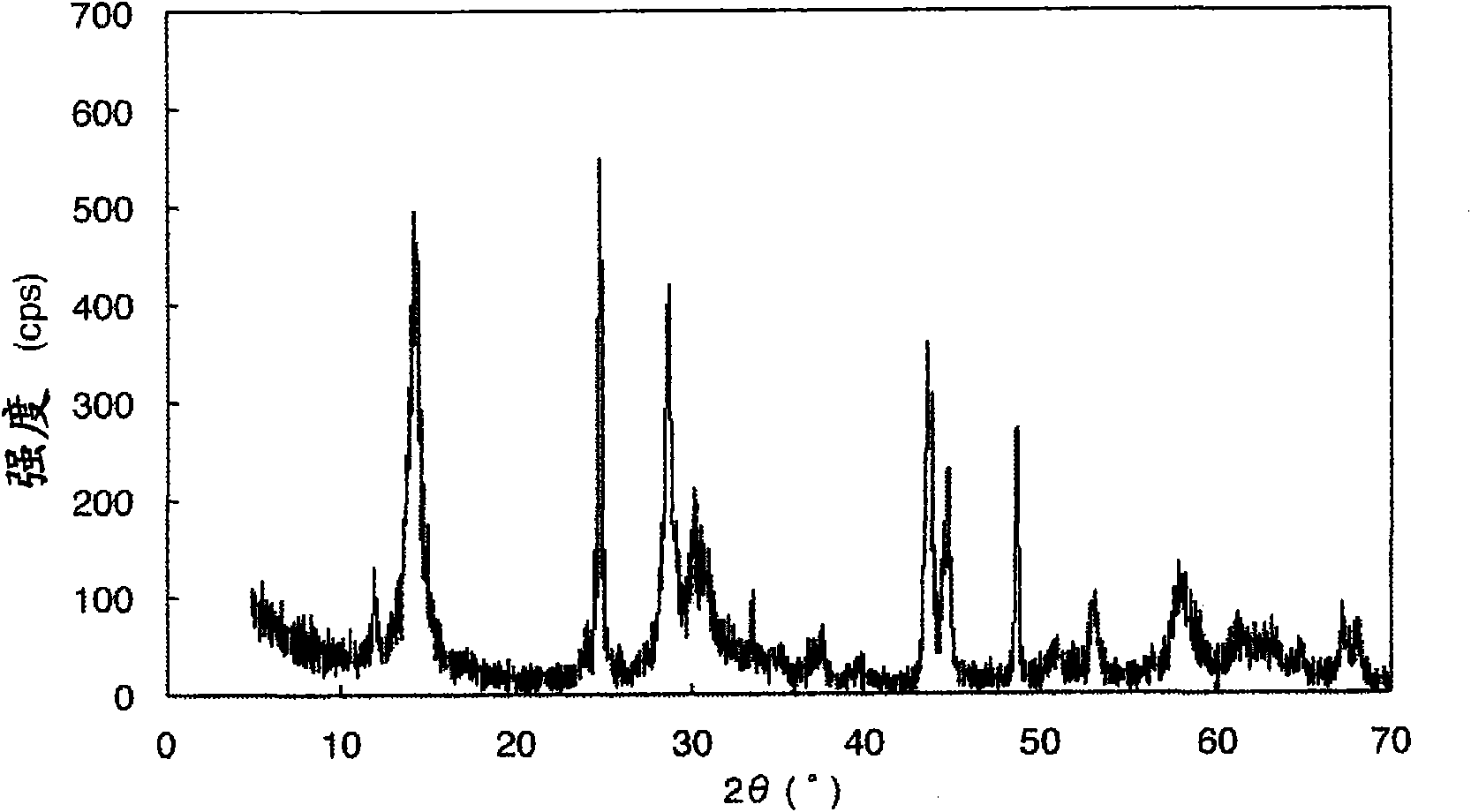 Titanic acid compound, process for producing the titanic acid compound, electrode active material containing the titanic acid compound, and storage device using the electrode active material