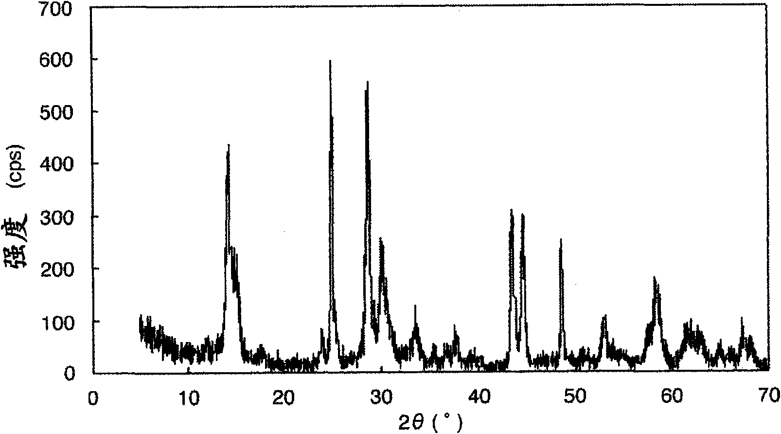 Titanic acid compound, process for producing the titanic acid compound, electrode active material containing the titanic acid compound, and storage device using the electrode active material