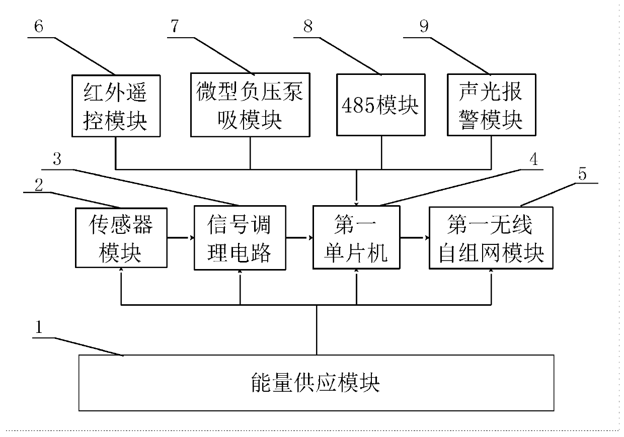High-density network monitoring and early warning system for mine coal spontaneous combustion characteristic information