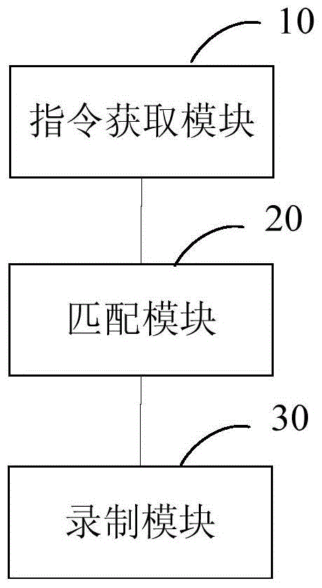 Method and system for automatic course recording by communication software