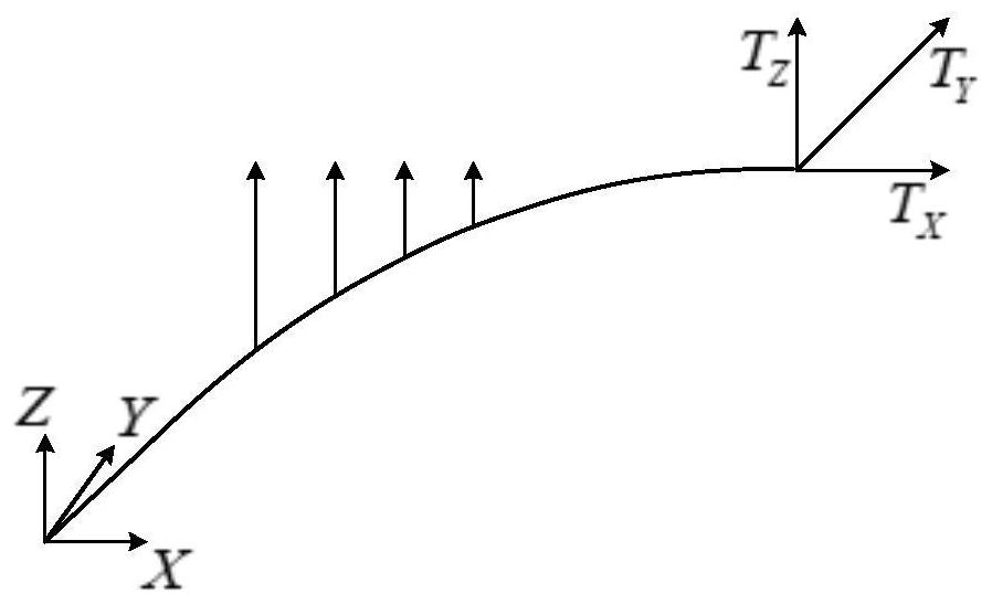 Large-span suspension cable pipeline bridge finished bridge wind cable line shape calculation method