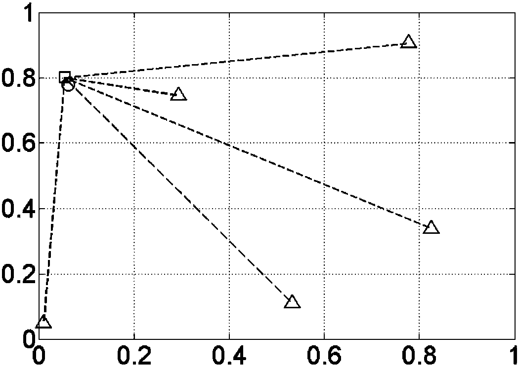 Target angle measurement positioning method on basis of convex combinations