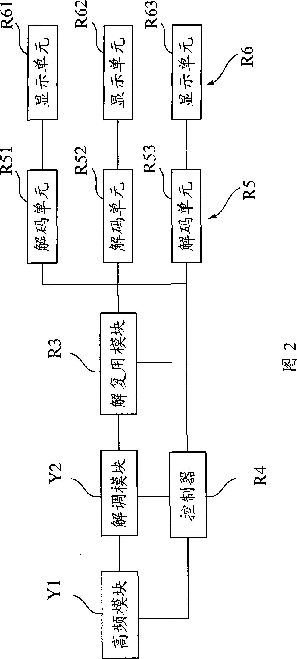 Device, method and terminal for simultaneously displaying multiple programs