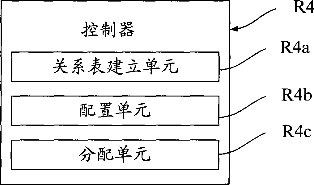 Device, method and terminal for simultaneously displaying multiple programs