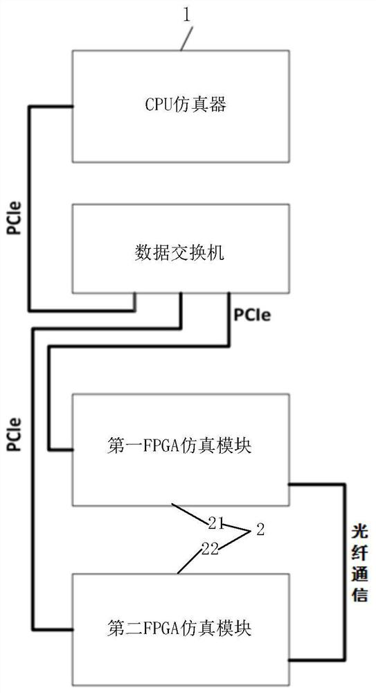 Simulation platform of mmc system based on fpga