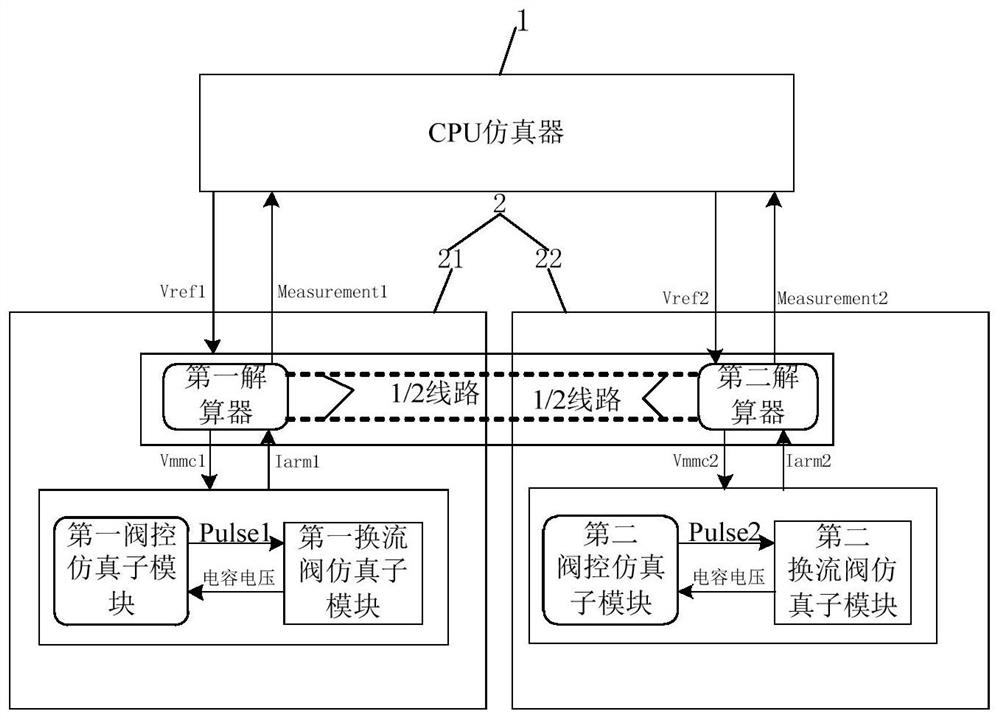 Simulation platform of mmc system based on fpga