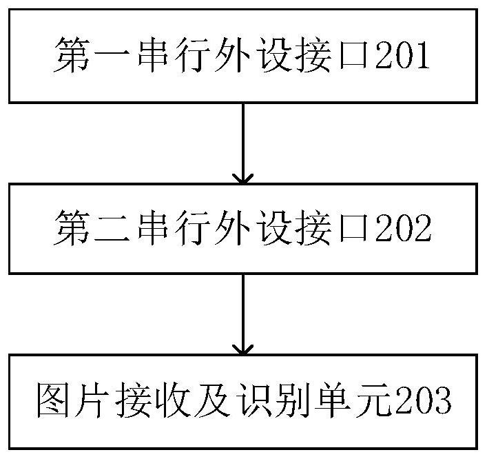 Snapshot recognition method, device and system and computer storage medium