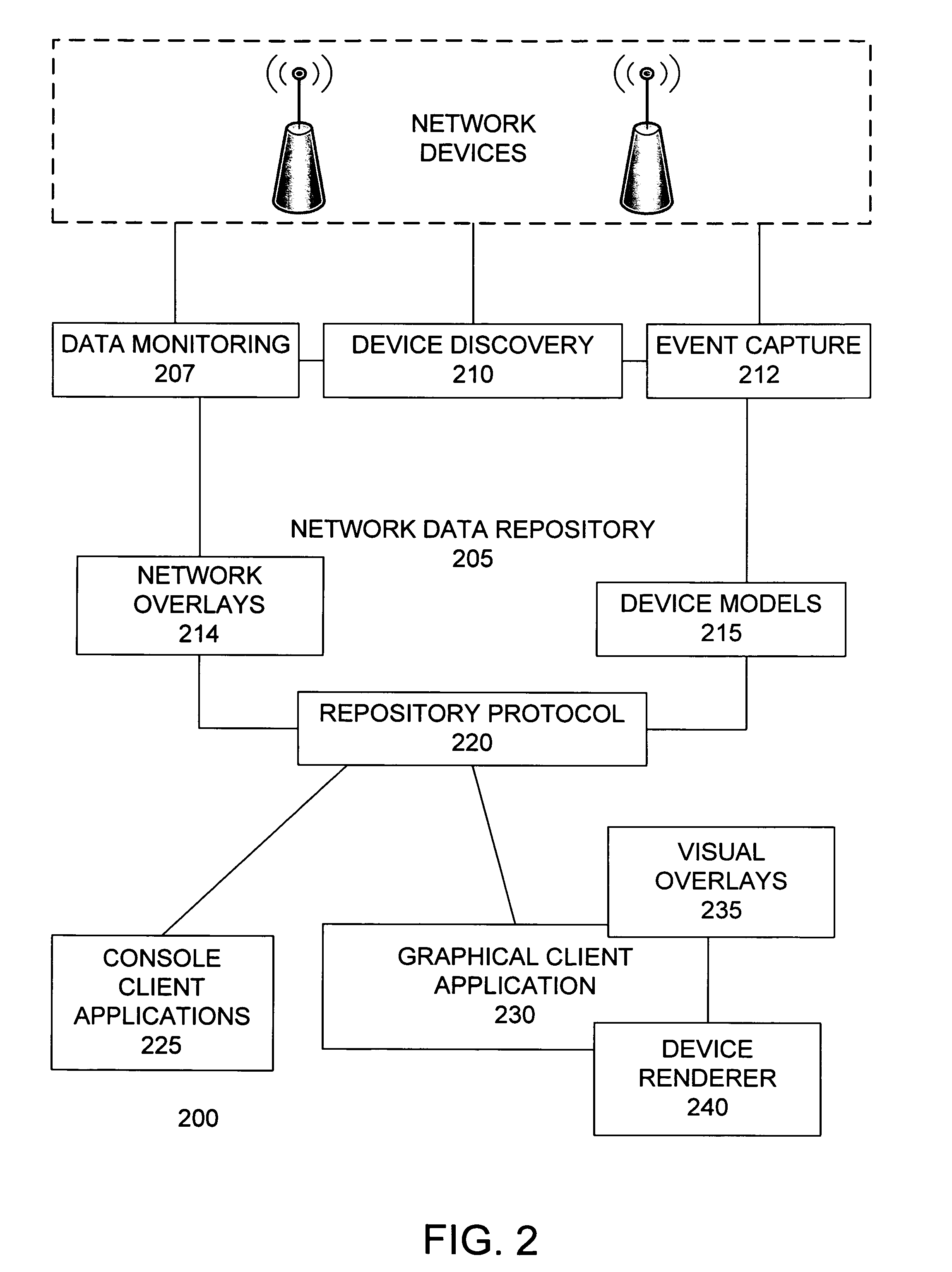 Network monitoring device