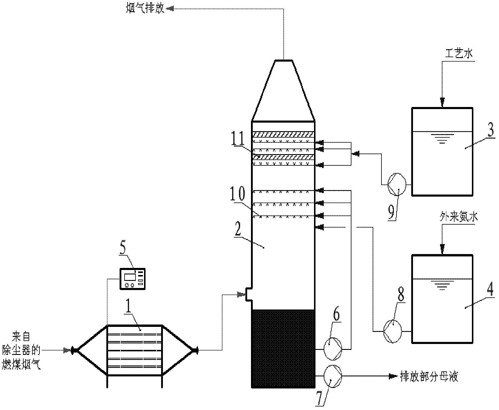 Coal-fired flue gas desulphurization denitration process and desulphurization denitration device thereof
