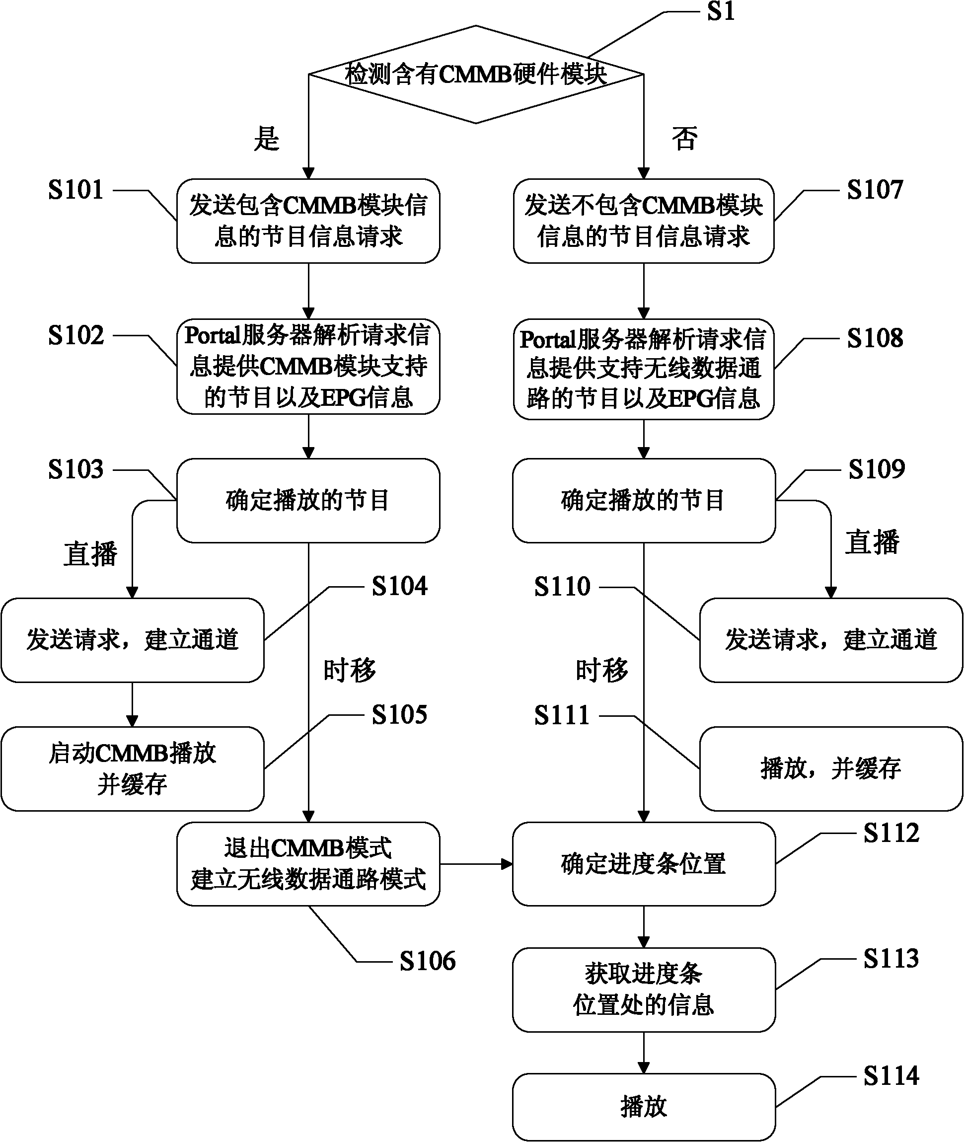 Television signal processing method, mobile terminal and system