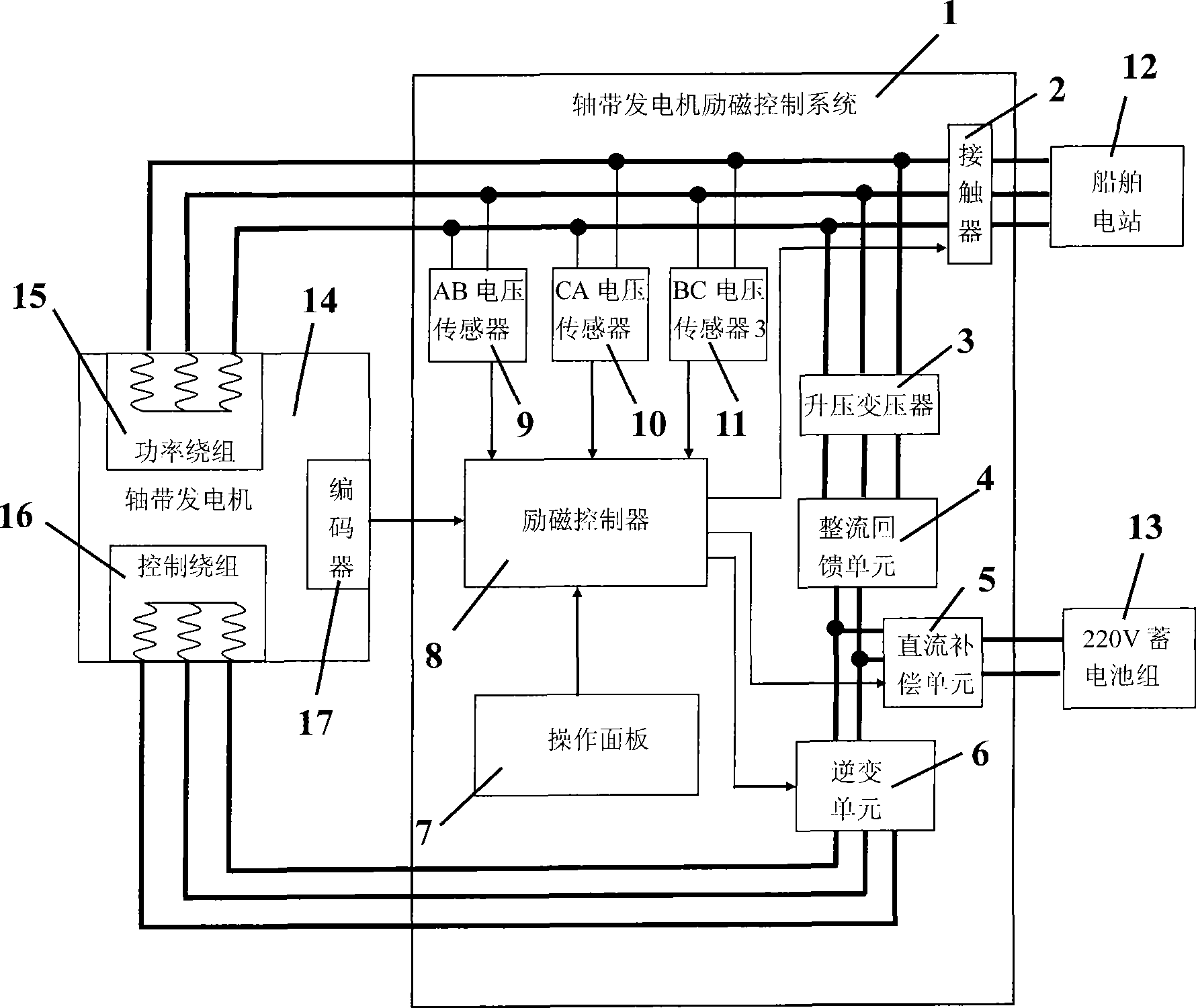 Excitation control system architecture and control method for marine diesel brushless double fed shaft generator