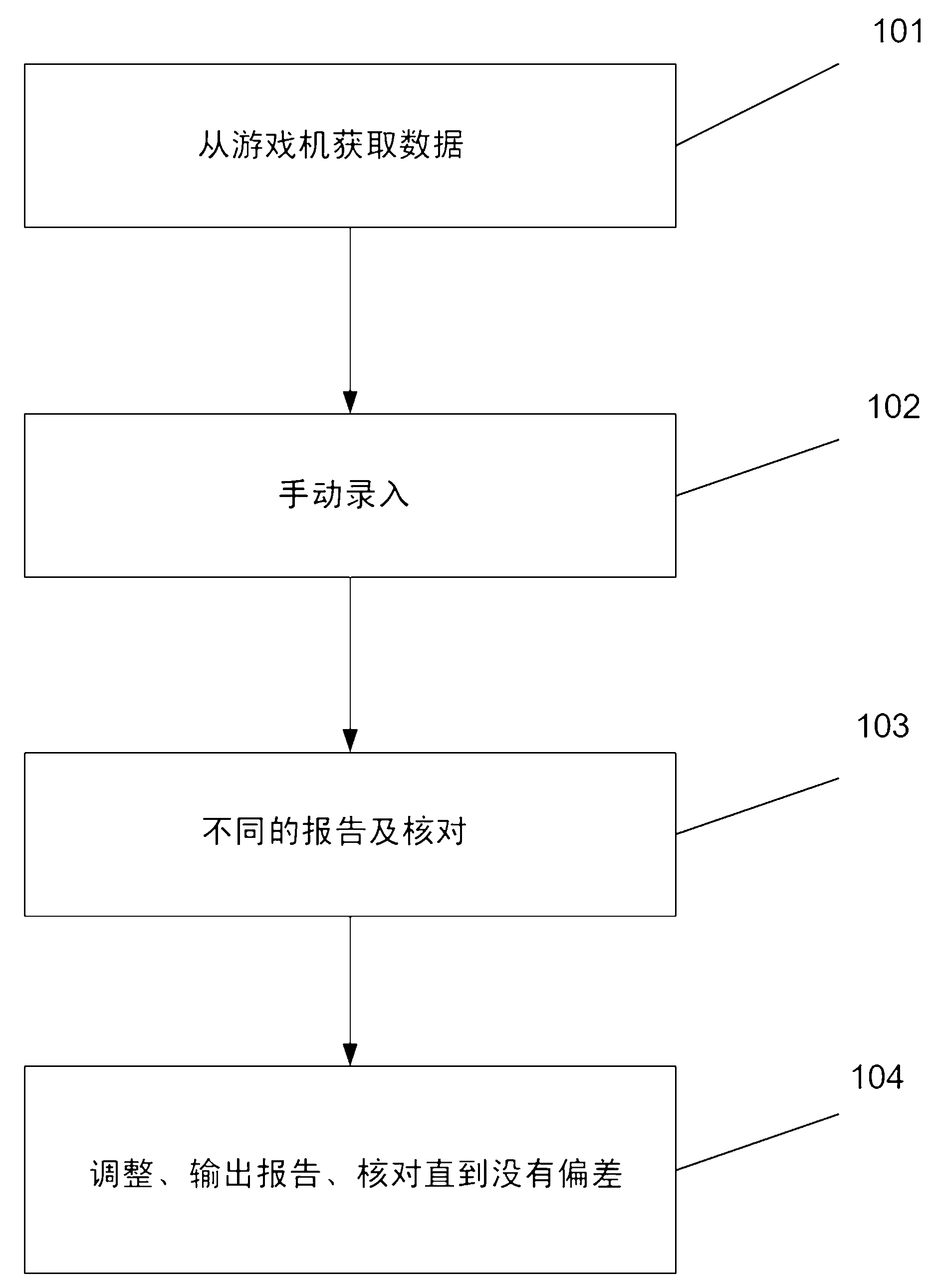 System and method for managing data of a playing field with a plurality of game machines