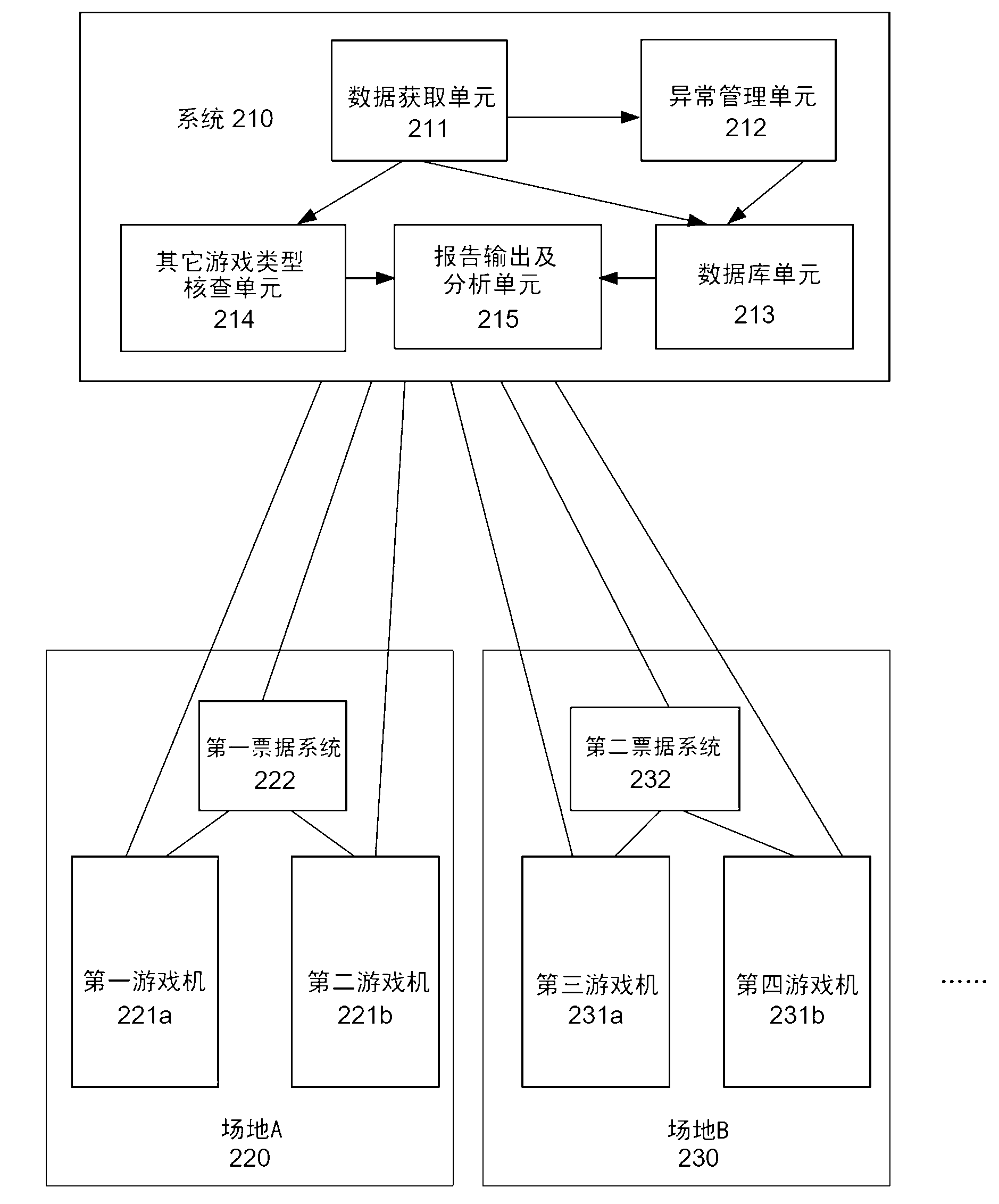 System and method for managing data of a playing field with a plurality of game machines