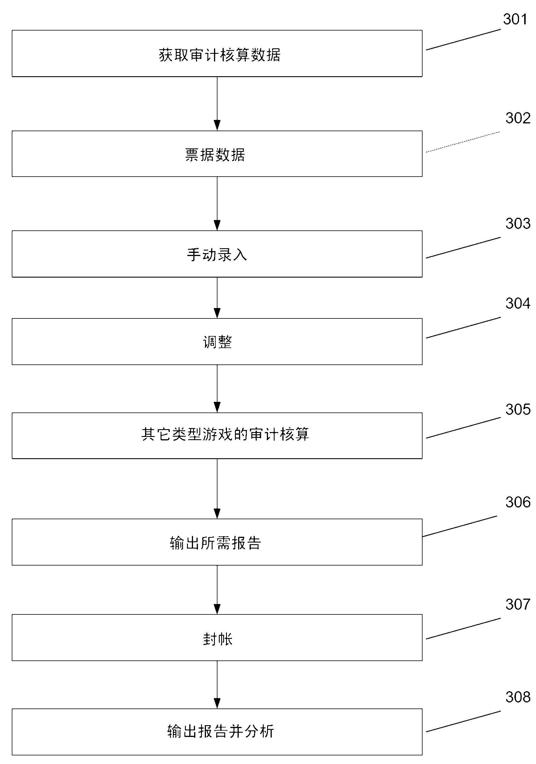 System and method for managing data of a playing field with a plurality of game machines