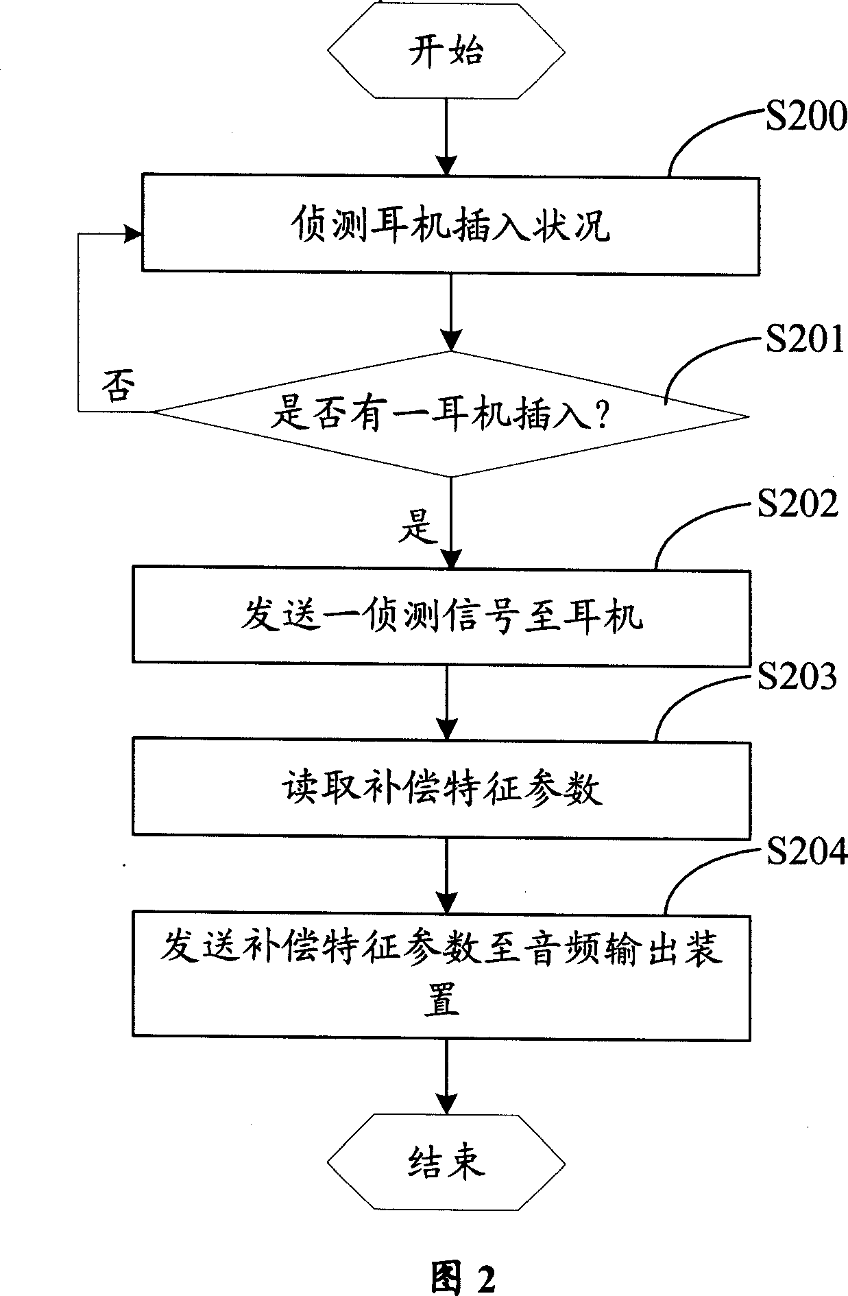 Sound output system and method