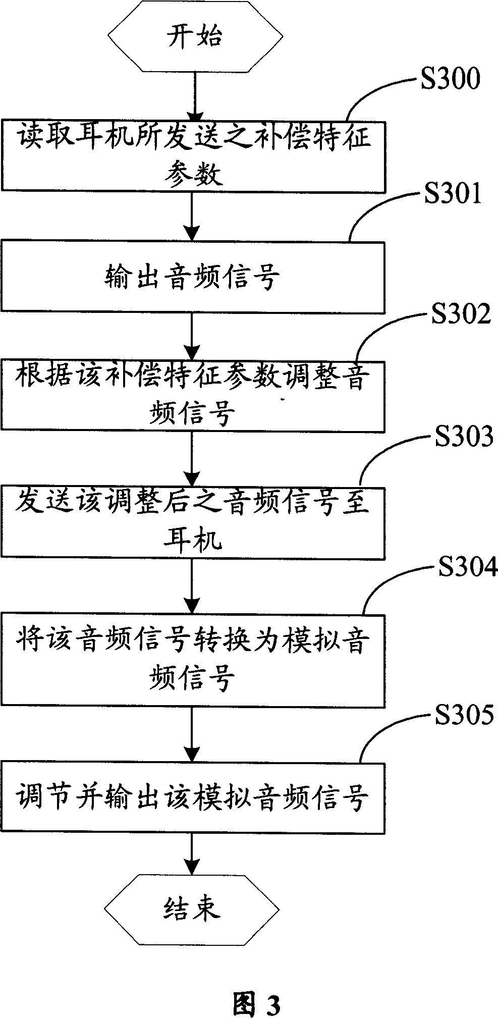 Sound output system and method