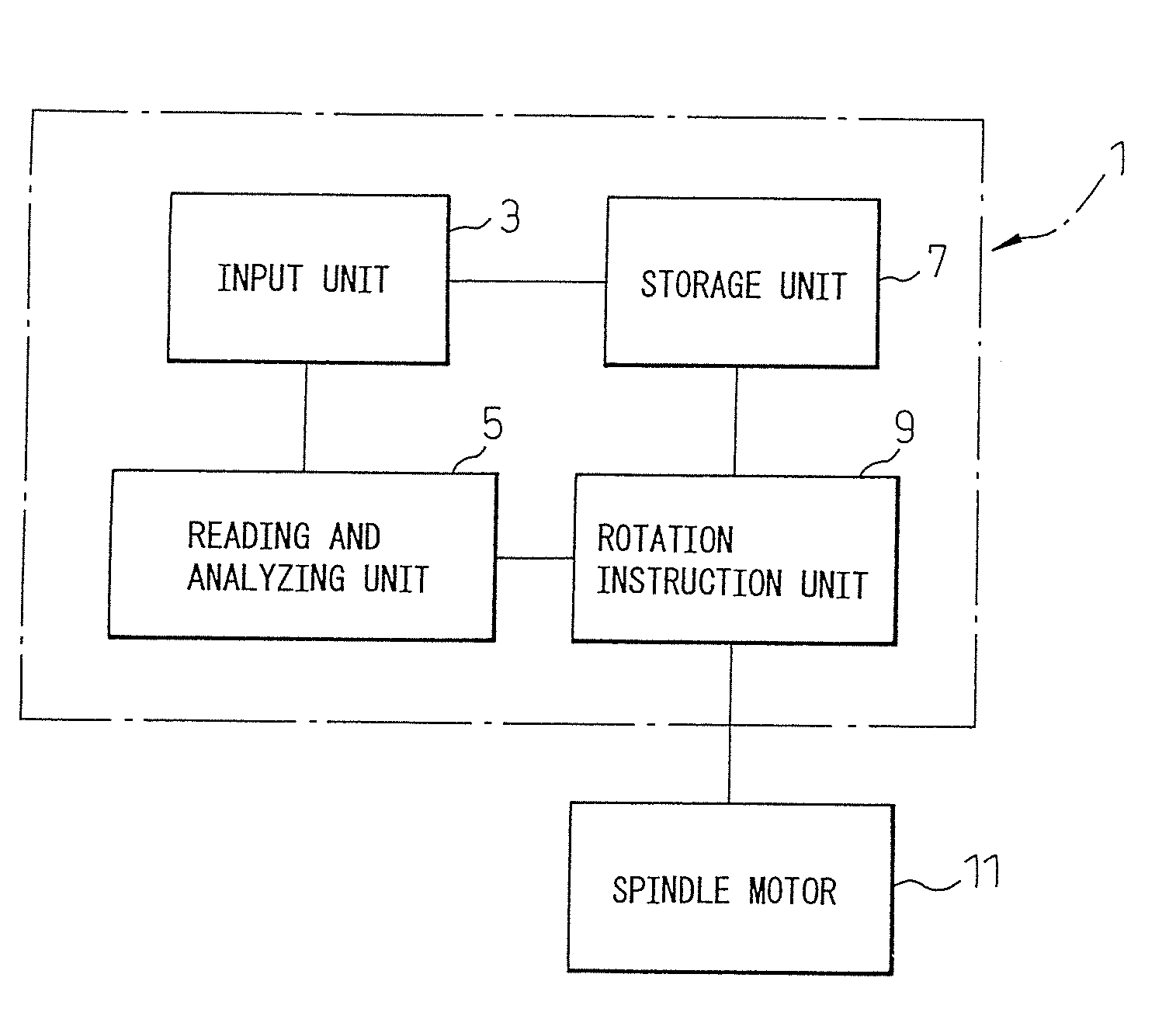 Method Of Control Of Rotation of Spindle and Control System Of Machine Tool
