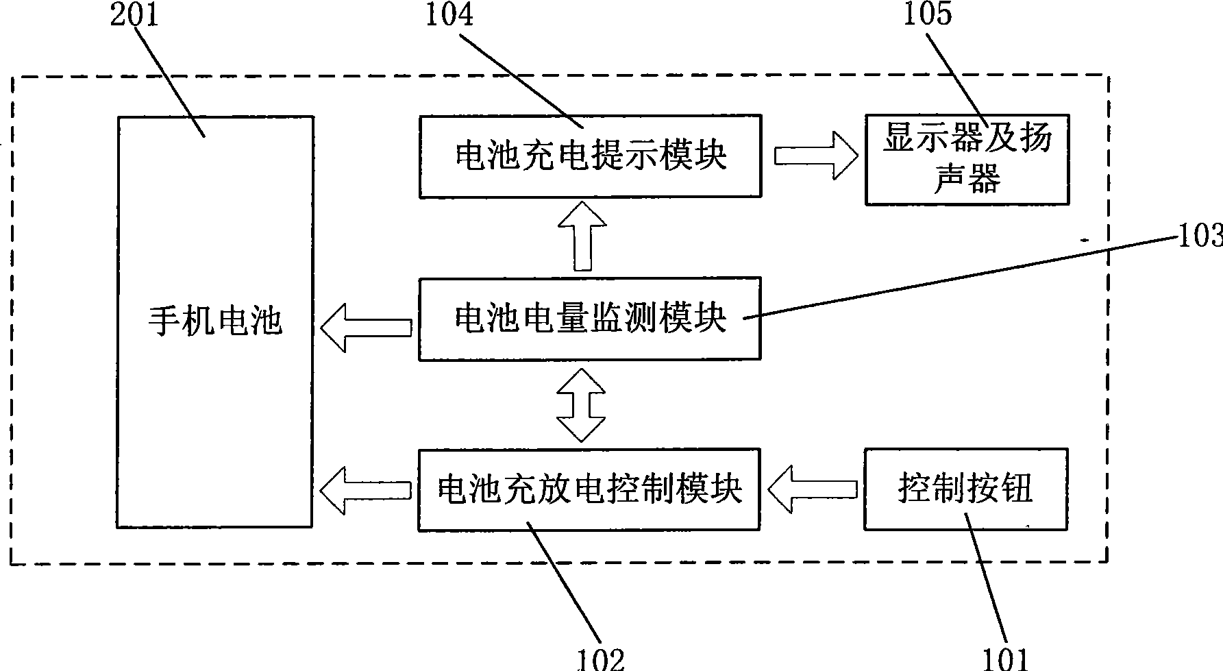 Intelligent charging device and charging method for mobile phone