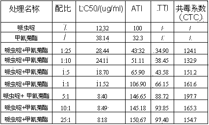 Insecticidal composition containing Paichongding (1-((6-chloropyridine-3-group) methyl-5-propoxy-7-methyl-8-nitryl-1,2,3,5,6,7-hexahydroimidazo[1,2-a] pyridine) and fenpropathrin
