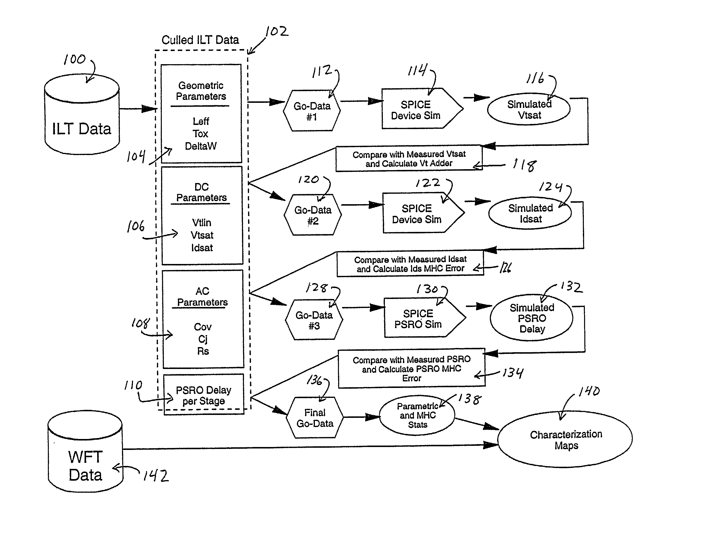 Method and system for including parametric in-line test data in simulations for improved model to hardware correlation
