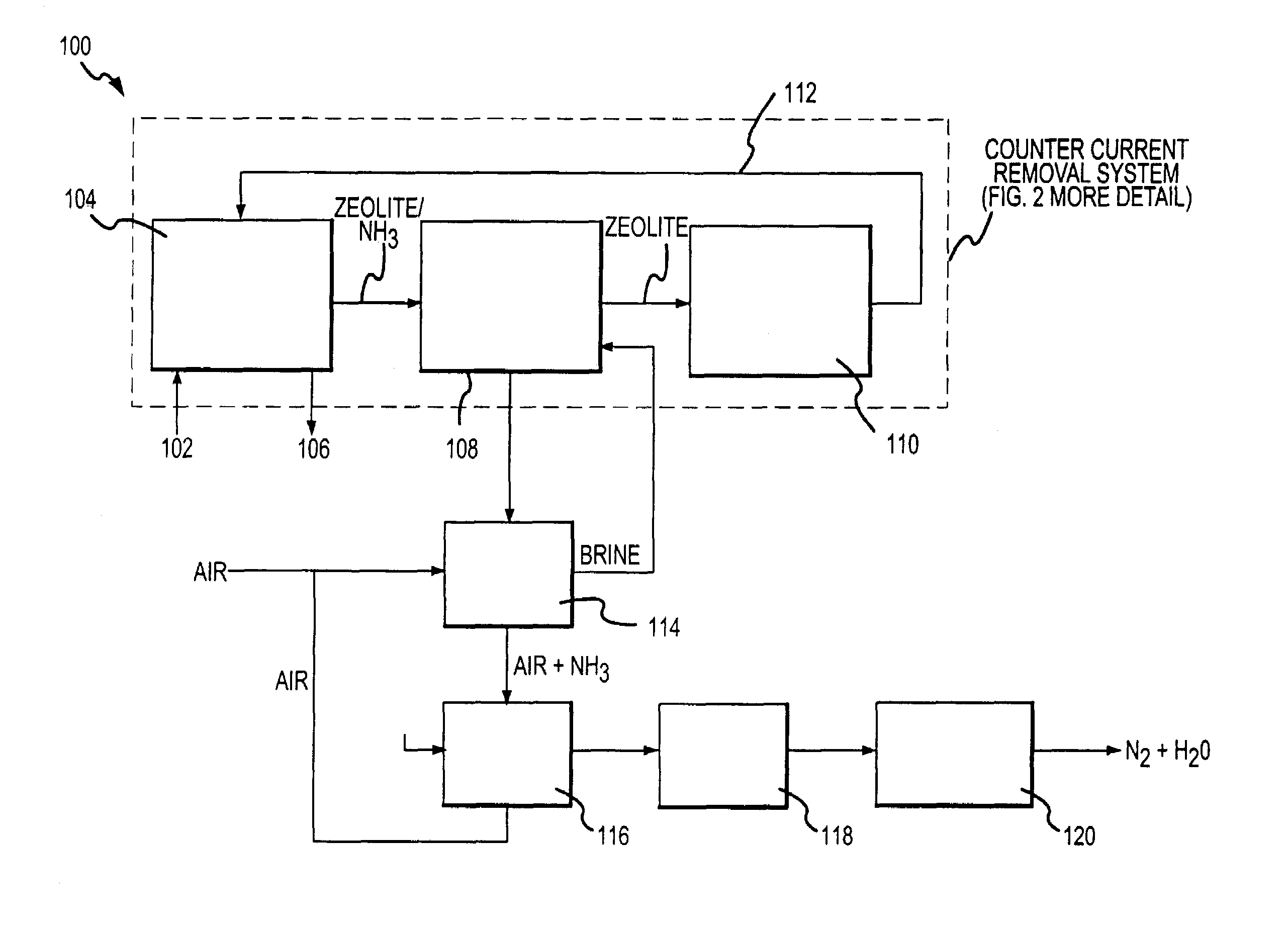 Apparatus for removal and destruction of ammonia from an aqueous medium