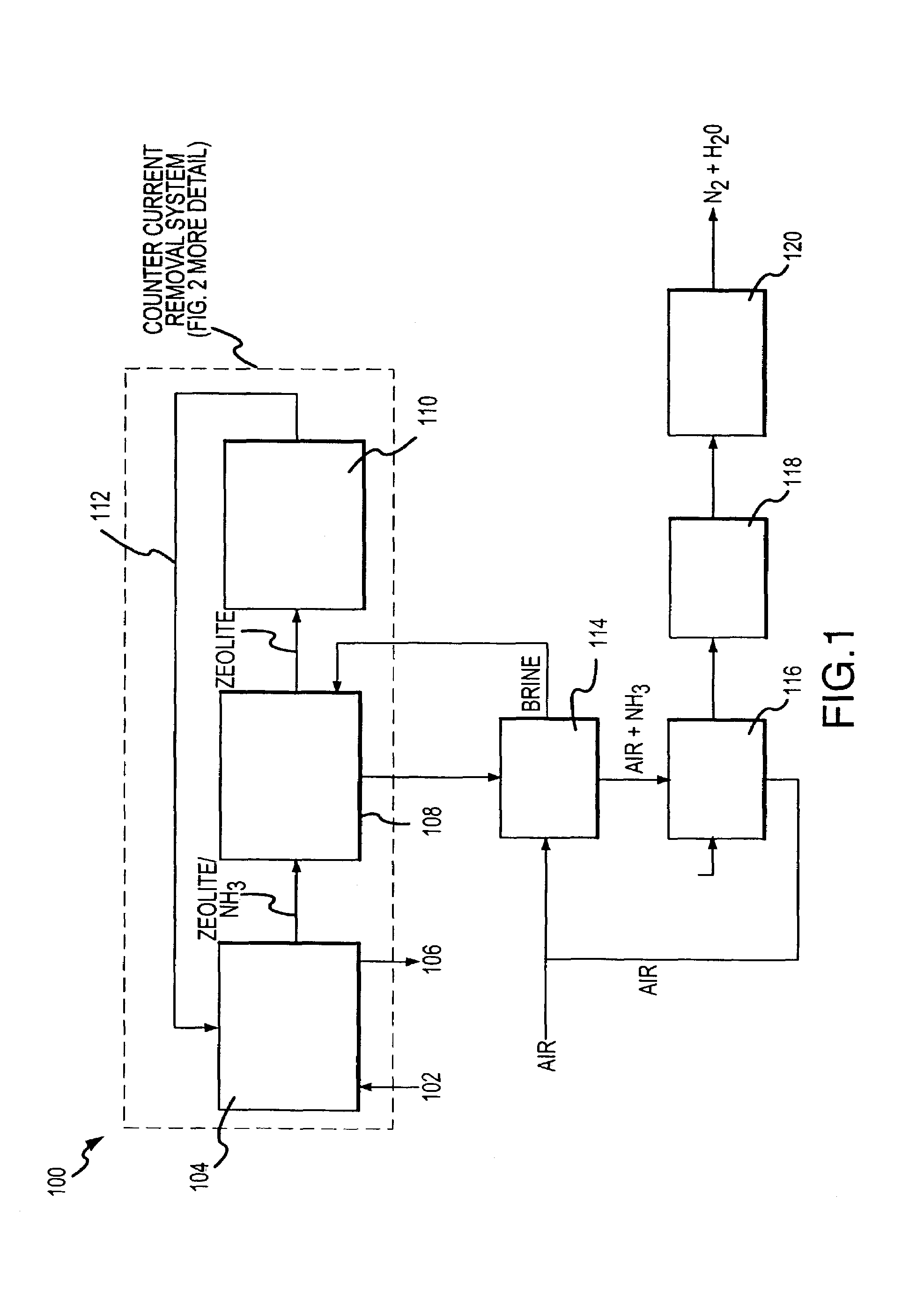 Apparatus for removal and destruction of ammonia from an aqueous medium