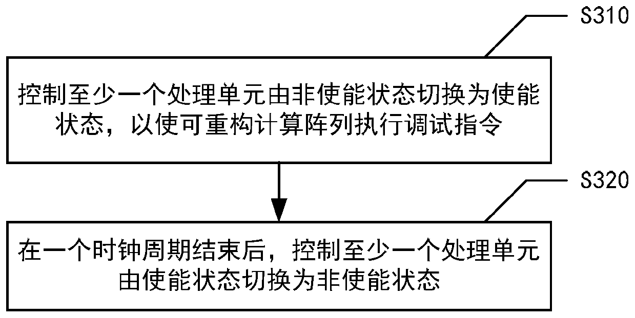 Processor debugging method and system