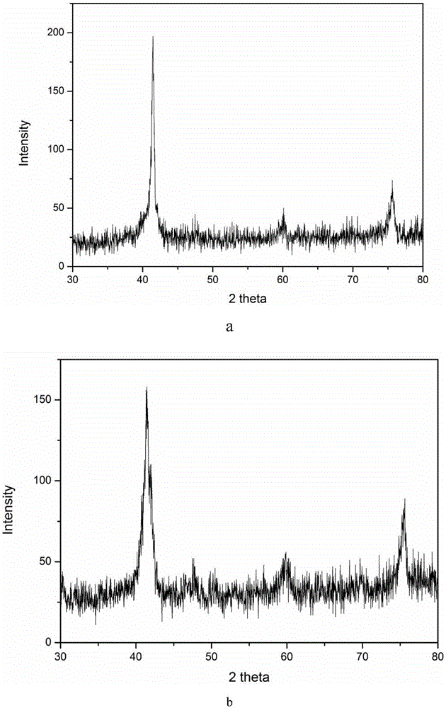 (Ti-Cu-Ni-Zr)-Sn amorphous composite and preparation method thereof