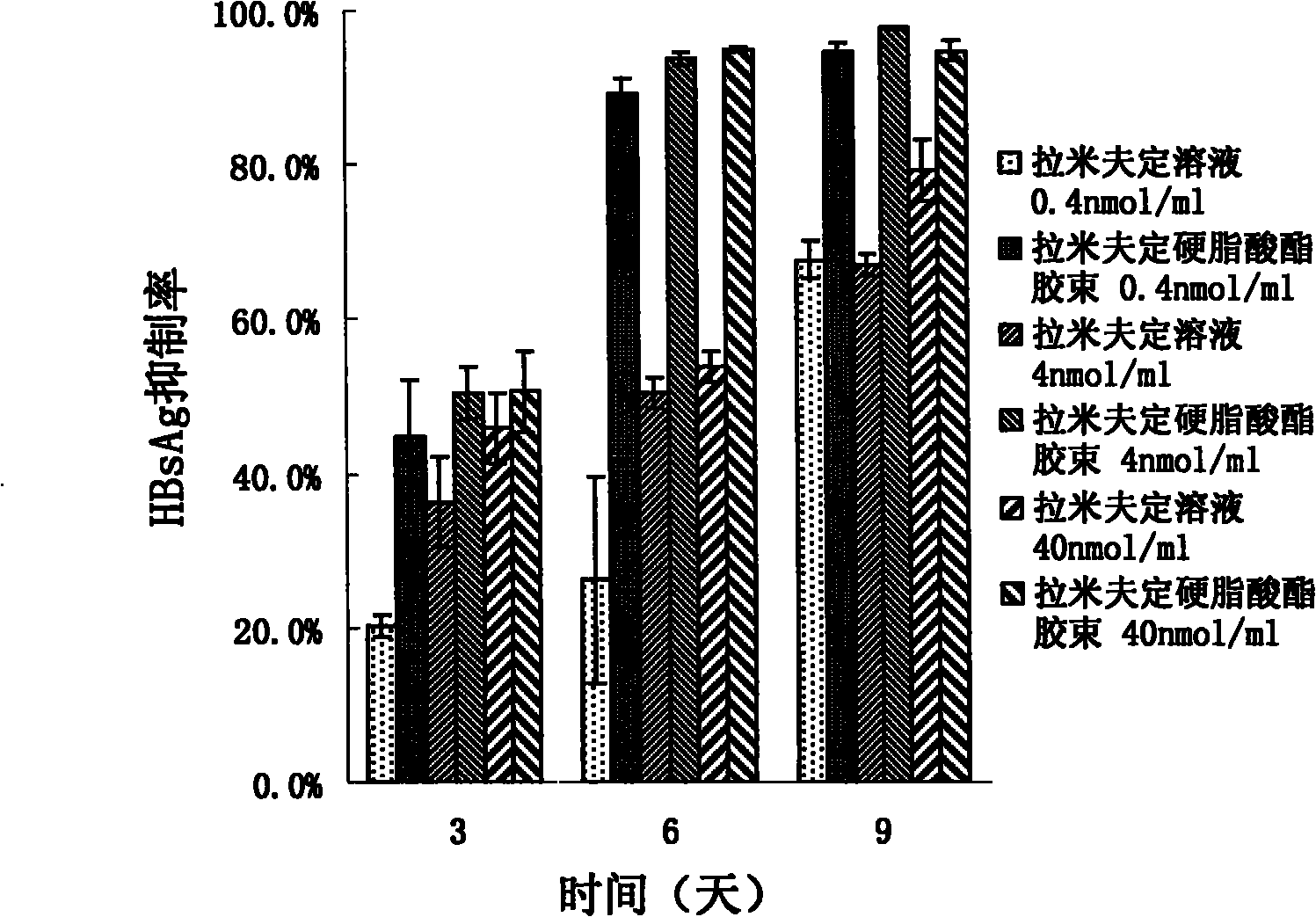 Lamivudin stearate and synthesis method and application