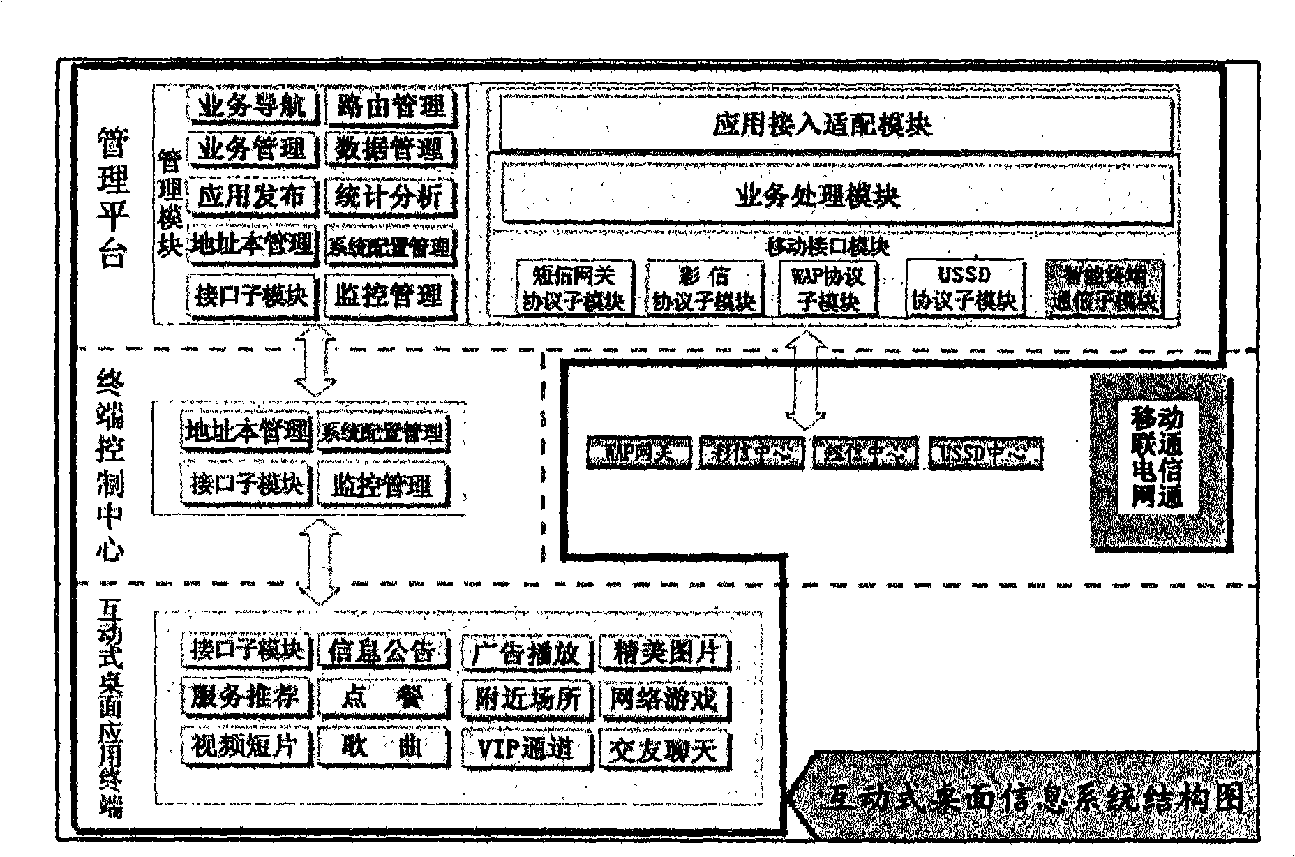 Interactive desktop information system