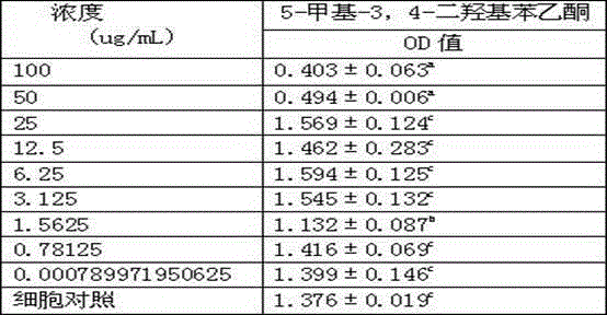 Application of methyl acetophenone in phellinus igniarius to resisting H5N1 avian influenza virus