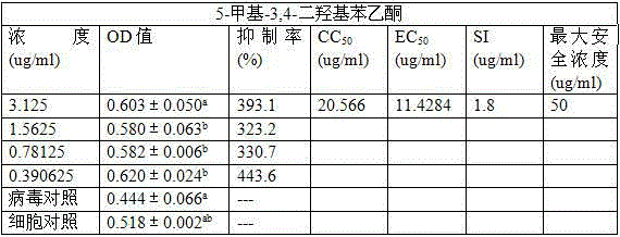 Application of methyl acetophenone in phellinus igniarius to resisting H5N1 avian influenza virus