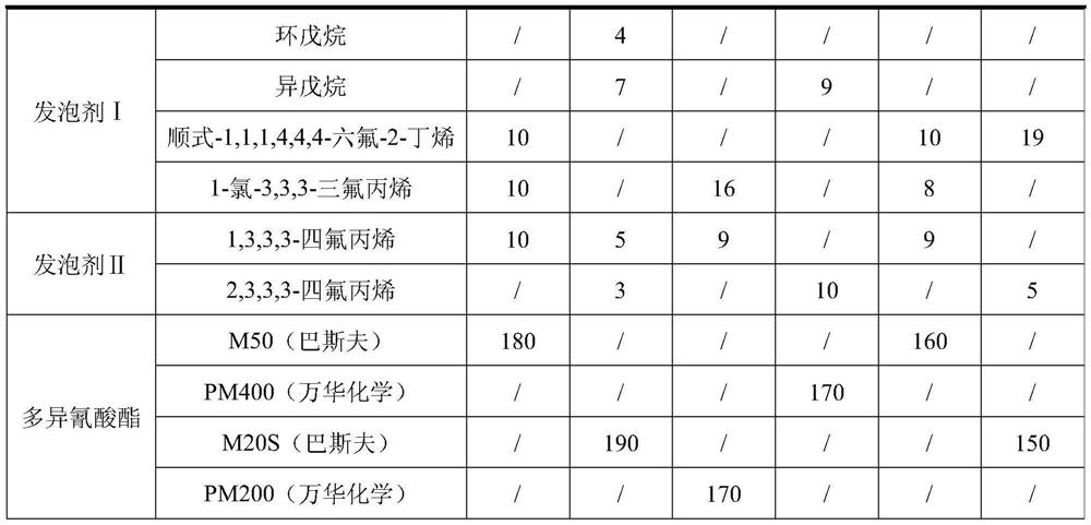 Polyurethane raw material composition, preparation method and application of polyurethane rigid foam