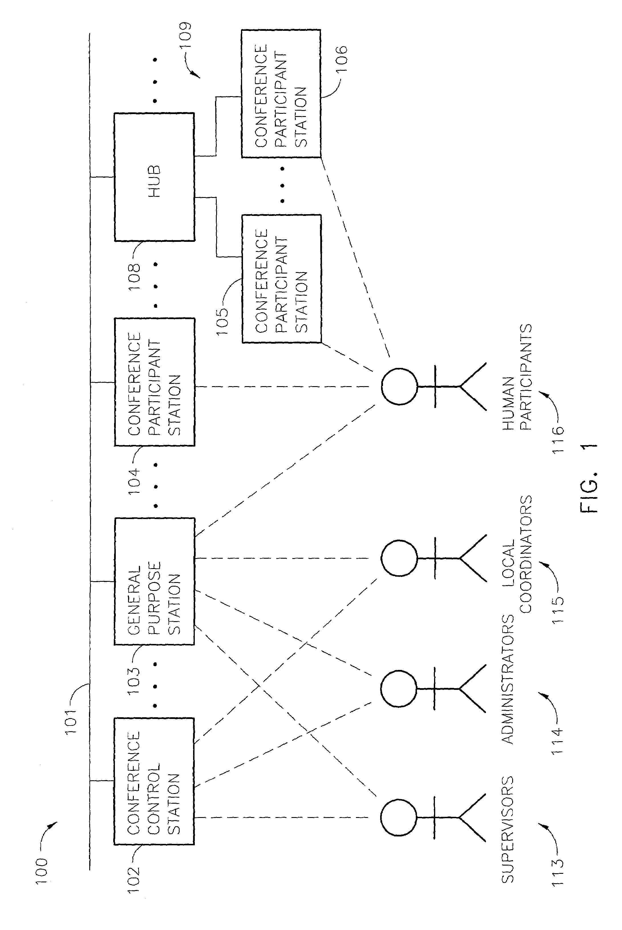 Video conference system and methods for use at multi-station sites